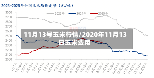 11月13号玉米行情/2020年11月13日玉米费用