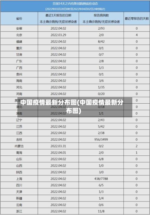 中国疫情最新分布图(中国疫情最新分布图)-第3张图片