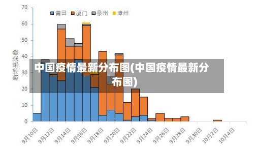 中国疫情最新分布图(中国疫情最新分布图)