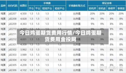 今日鸡蛋期货费用行情/今日鸡蛋期货费用金投网