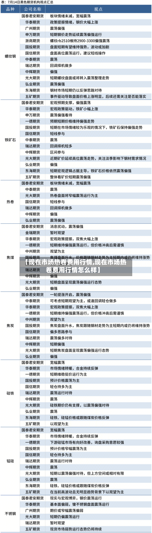 【现在市场热卷费用行情,现在市场热卷费用行情怎么样】-第2张图片