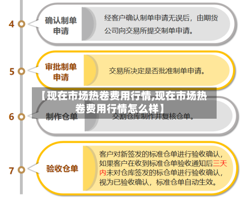 【现在市场热卷费用行情,现在市场热卷费用行情怎么样】-第3张图片