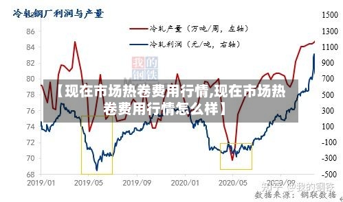 【现在市场热卷费用行情,现在市场热卷费用行情怎么样】
