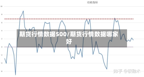 期货行情数据500/期货行情数据哪家好