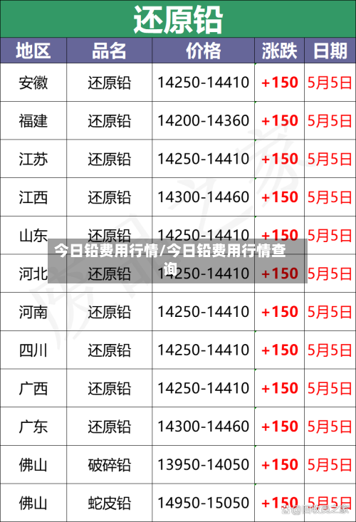 今日铅费用行情/今日铅费用行情查询