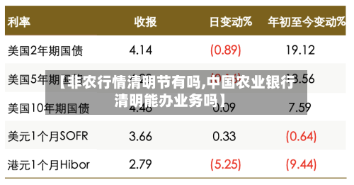 【非农行情清明节有吗,中国农业银行清明能办业务吗】
