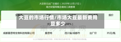 大豆的市场行情/市场大豆最新费用是多少