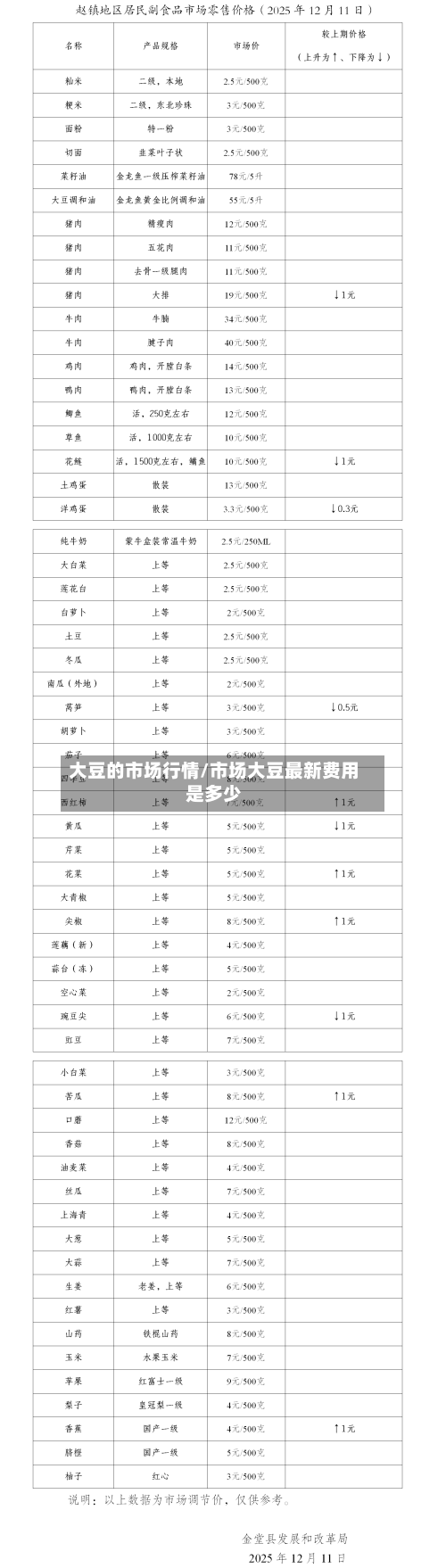 大豆的市场行情/市场大豆最新费用是多少-第2张图片