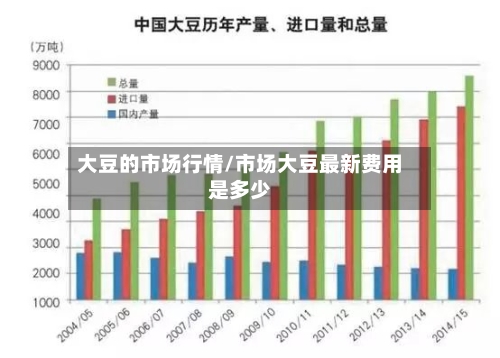 大豆的市场行情/市场大豆最新费用是多少-第3张图片