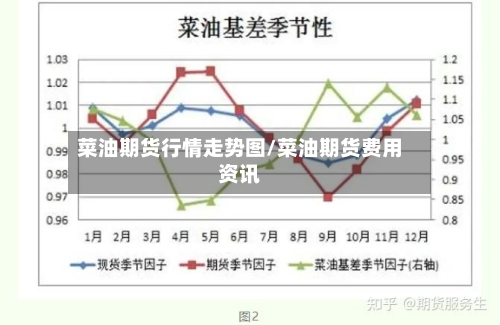 菜油期货行情走势图/菜油期货费用资讯