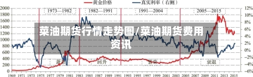 菜油期货行情走势图/菜油期货费用资讯-第2张图片