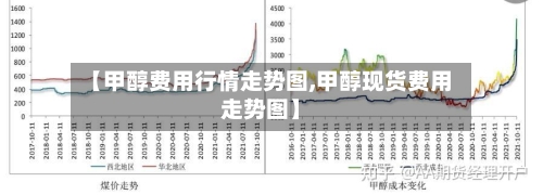 【甲醇费用行情走势图,甲醇现货费用走势图】-第3张图片