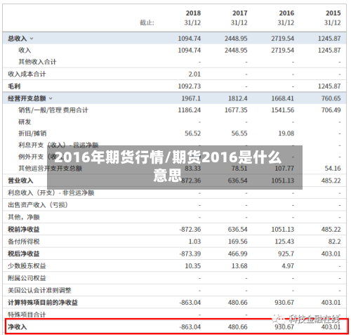 2016年期货行情/期货2016是什么意思-第2张图片
