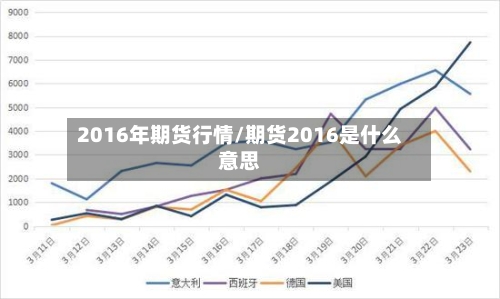 2016年期货行情/期货2016是什么意思