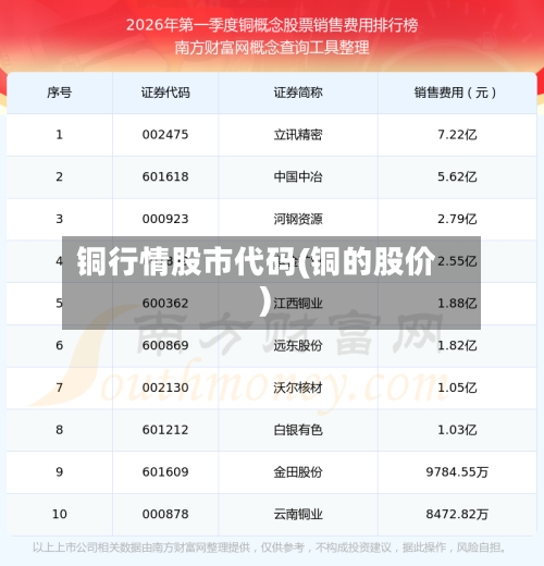 铜行情股市代码(铜的股价)-第2张图片