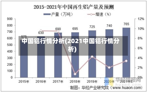 中国铝行情分析(2021中国铝行情分析)