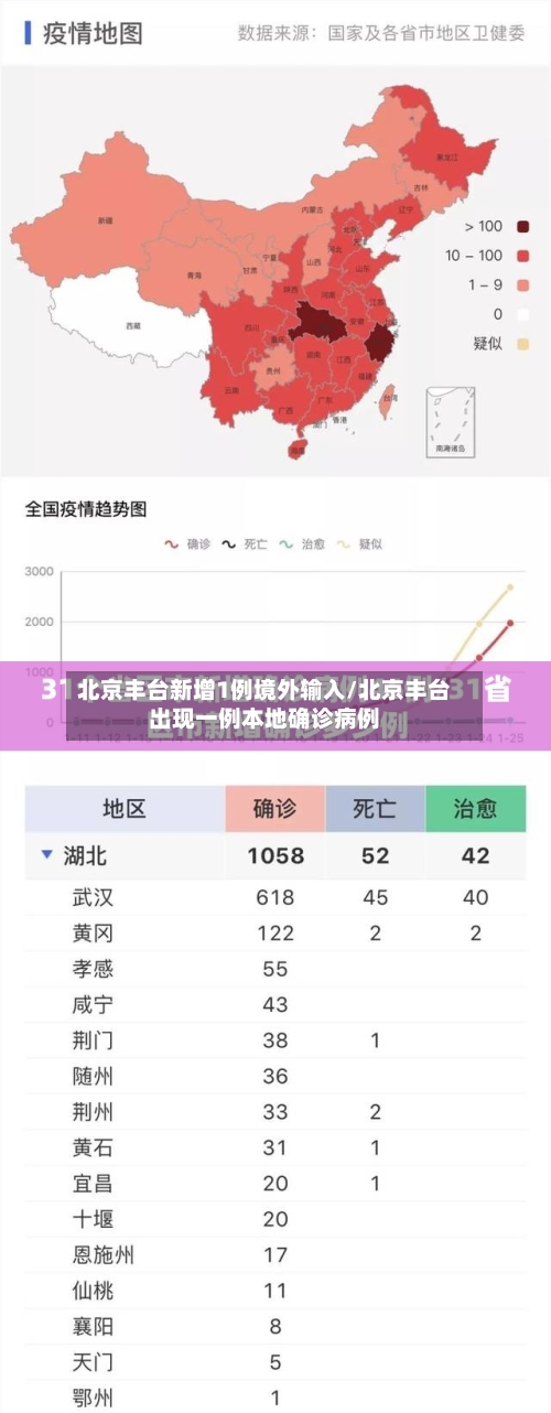 北京丰台新增1例境外输入/北京丰台出现一例本地确诊病例-第2张图片