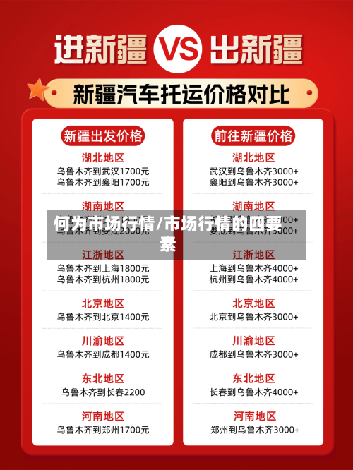 何为市场行情/市场行情的四要素
