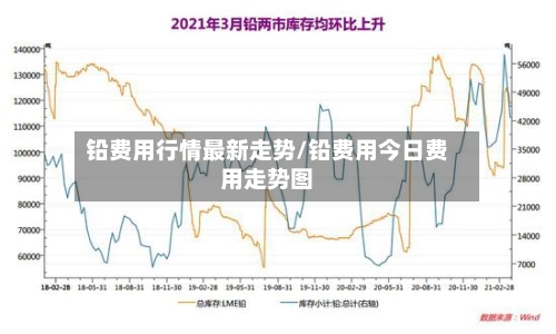 铅费用行情最新走势/铅费用今日费用走势图