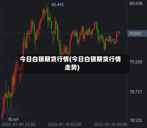 今日白银期货行情(今日白银期货行情走势)