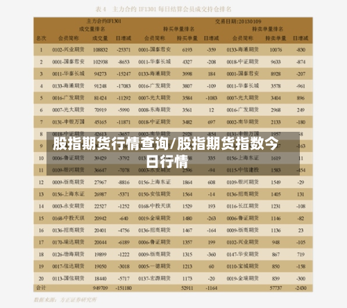 股指期货行情查询/股指期货指数今日行情-第3张图片