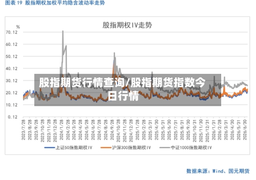 股指期货行情查询/股指期货指数今日行情
