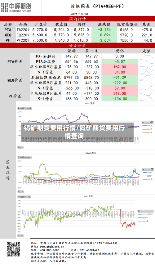 钨矿期货费用行情/钨矿期货费用行情查询