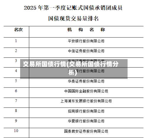 交易所国债行情(交易所国债行情分析)-第3张图片