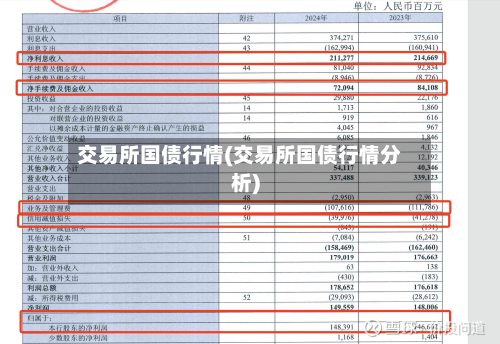 交易所国债行情(交易所国债行情分析)