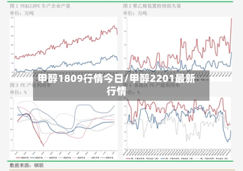 甲醇1809行情今日/甲醇2201最新行情