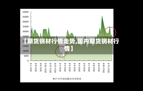 【期货钢材行情走势,国内期货钢材行情】