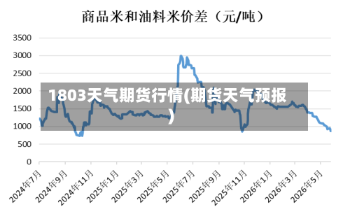 1803天气期货行情(期货天气预报)