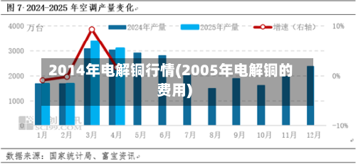 2014年电解铜行情(2005年电解铜的费用)-第2张图片