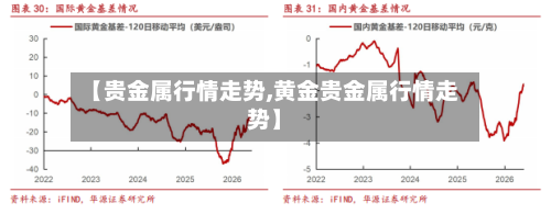 【贵金属行情走势,黄金贵金属行情走势】