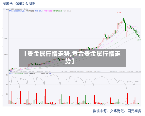【贵金属行情走势,黄金贵金属行情走势】-第2张图片