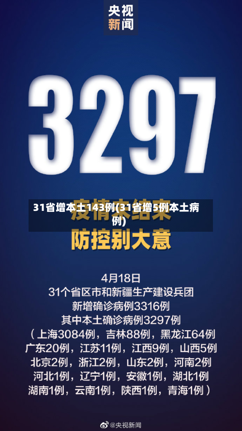 31省增本土143例(31省增5例本土病例)-第2张图片