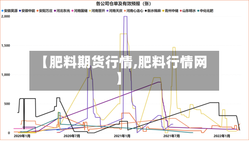 【肥料期货行情,肥料行情网】