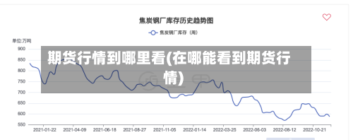 期货行情到哪里看(在哪能看到期货行情)