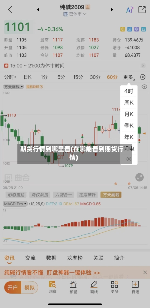 期货行情到哪里看(在哪能看到期货行情)-第2张图片