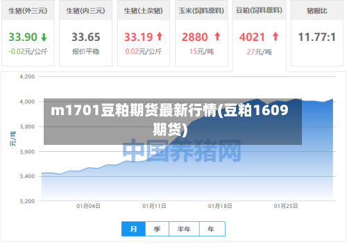 m1701豆粕期货最新行情(豆粕1609期货)