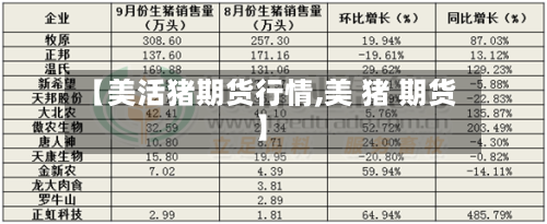 【美活猪期货行情,美 猪 期货】-第2张图片