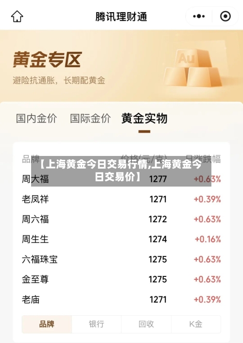 【上海黄金今日交易行情,上海黄金今日交易价】