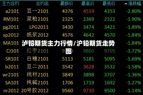 泸铅期货主力行情/沪铅期货走势图