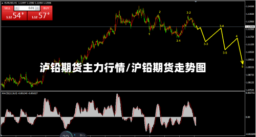 泸铅期货主力行情/沪铅期货走势图-第2张图片