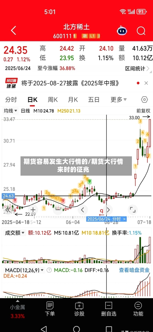 期货容易发生大行情的/期货大行情来时的征兆