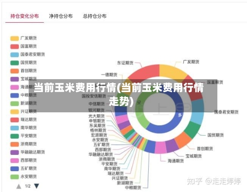 当前玉米费用行情(当前玉米费用行情走势)-第3张图片
