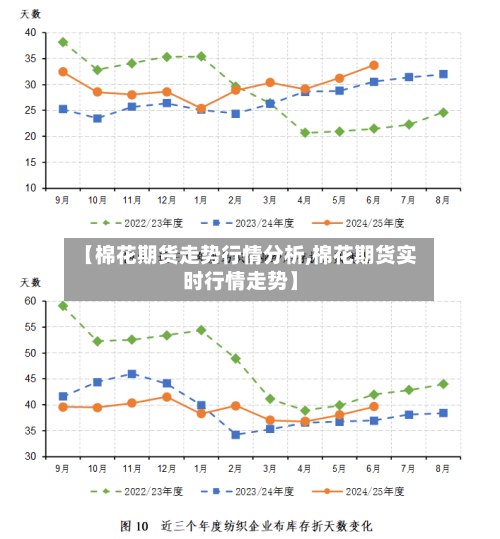 【棉花期货走势行情分析,棉花期货实时行情走势】-第3张图片