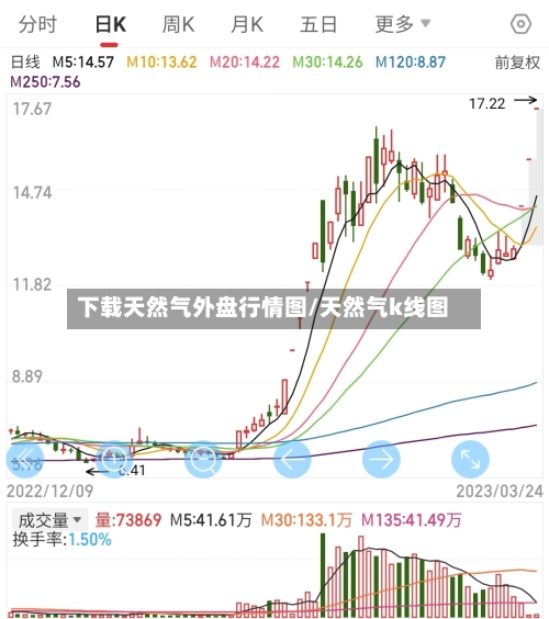 下载天然气外盘行情图/天然气k线图-第3张图片