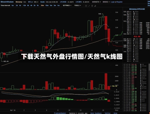 下载天然气外盘行情图/天然气k线图-第2张图片