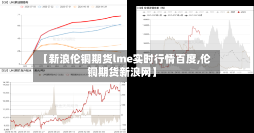 【新浪伦铜期货lme实时行情百度,伦铜期货新浪网】